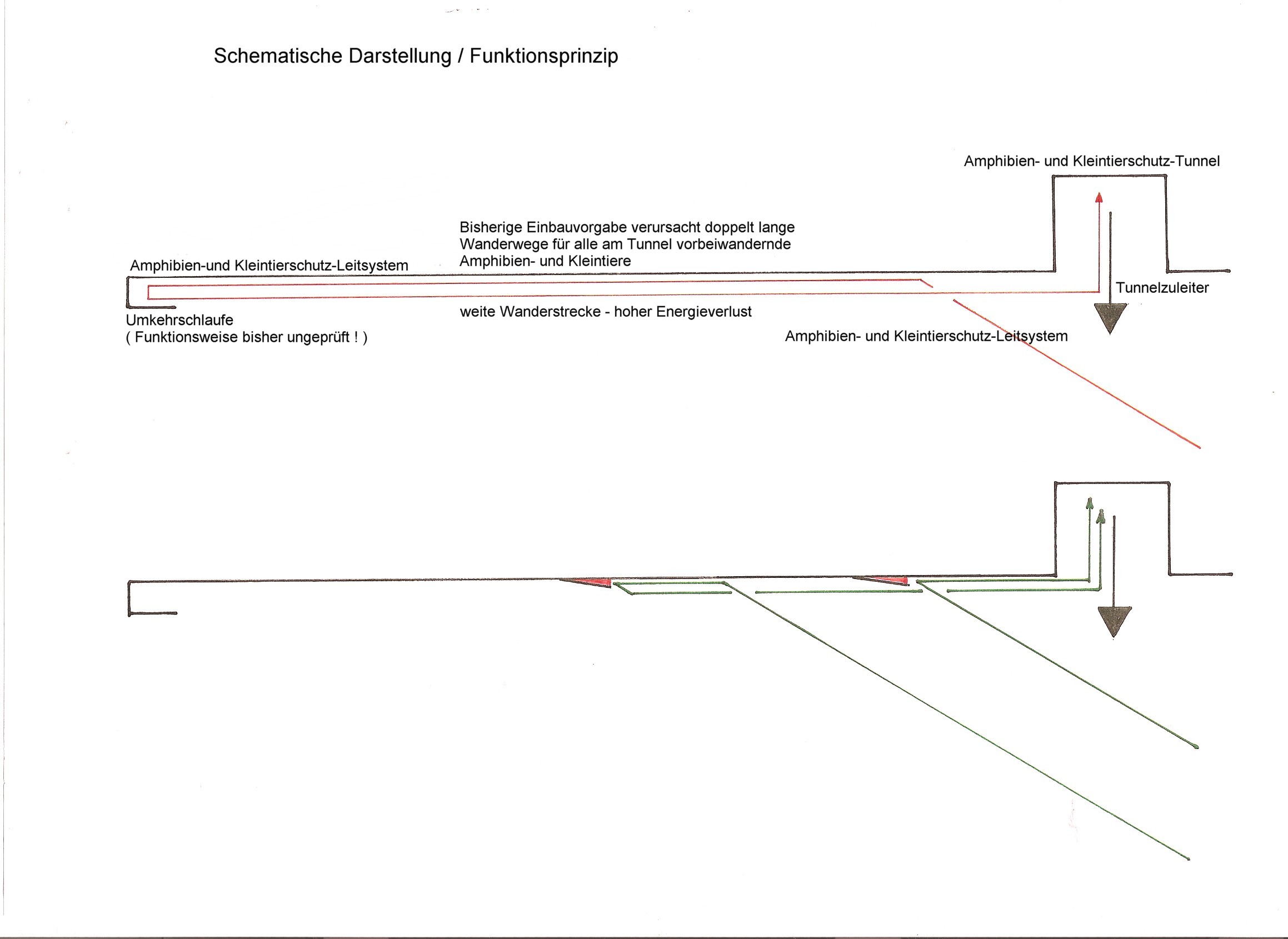 Umkehrmodul Prinzip